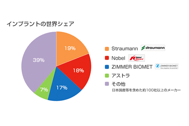 インプラント